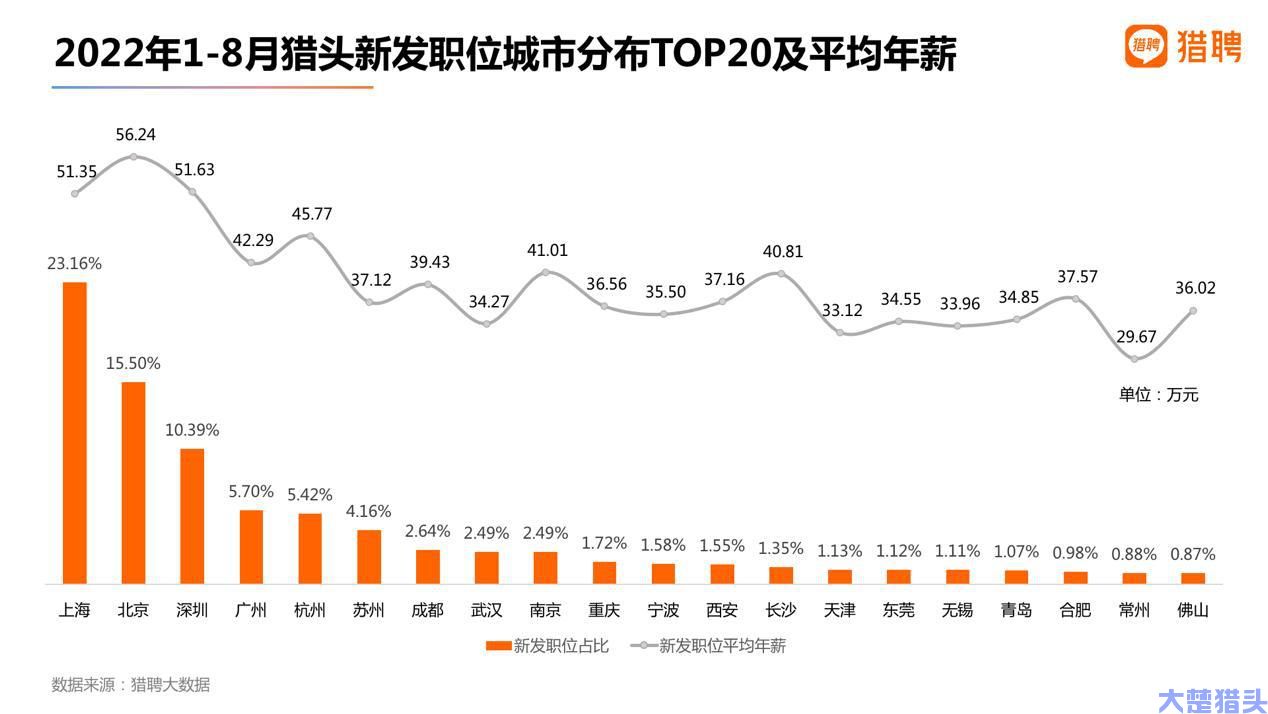 最新猎头报告：互联网、机械制造、制药医疗行业更愿意委托猎头获取人才，武汉猎头公司排名前列(图6)