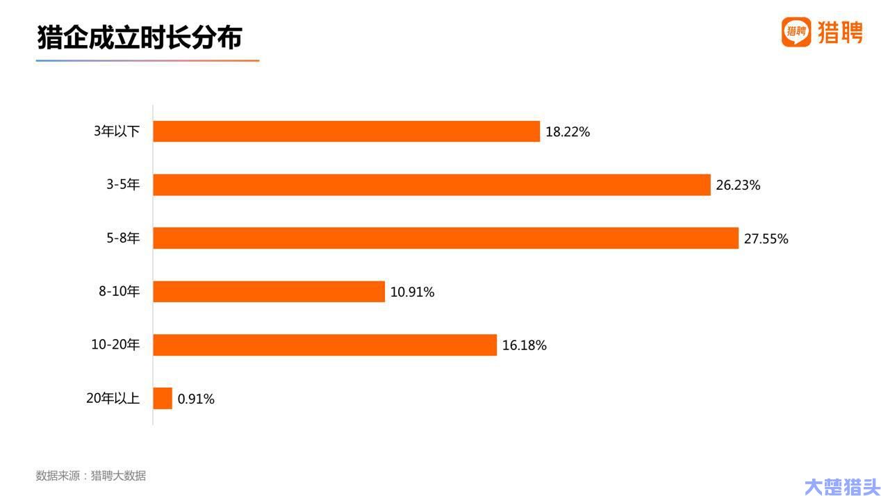 最新猎头报告：互联网、机械制造、制药医疗行业更愿意委托猎头获取人才，武汉猎头公司排名前列(图1)