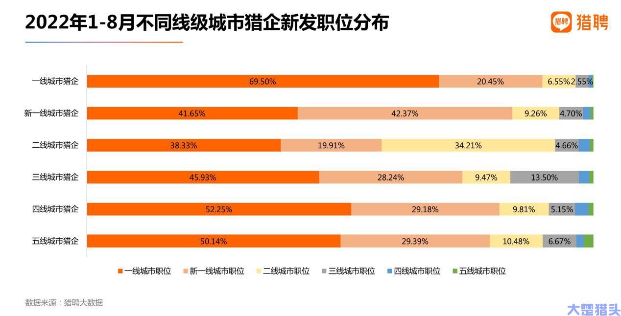 最新猎头报告：互联网、机械制造、制药医疗行业更愿意委托猎头获取人才，武汉猎头公司排名前列(图8)