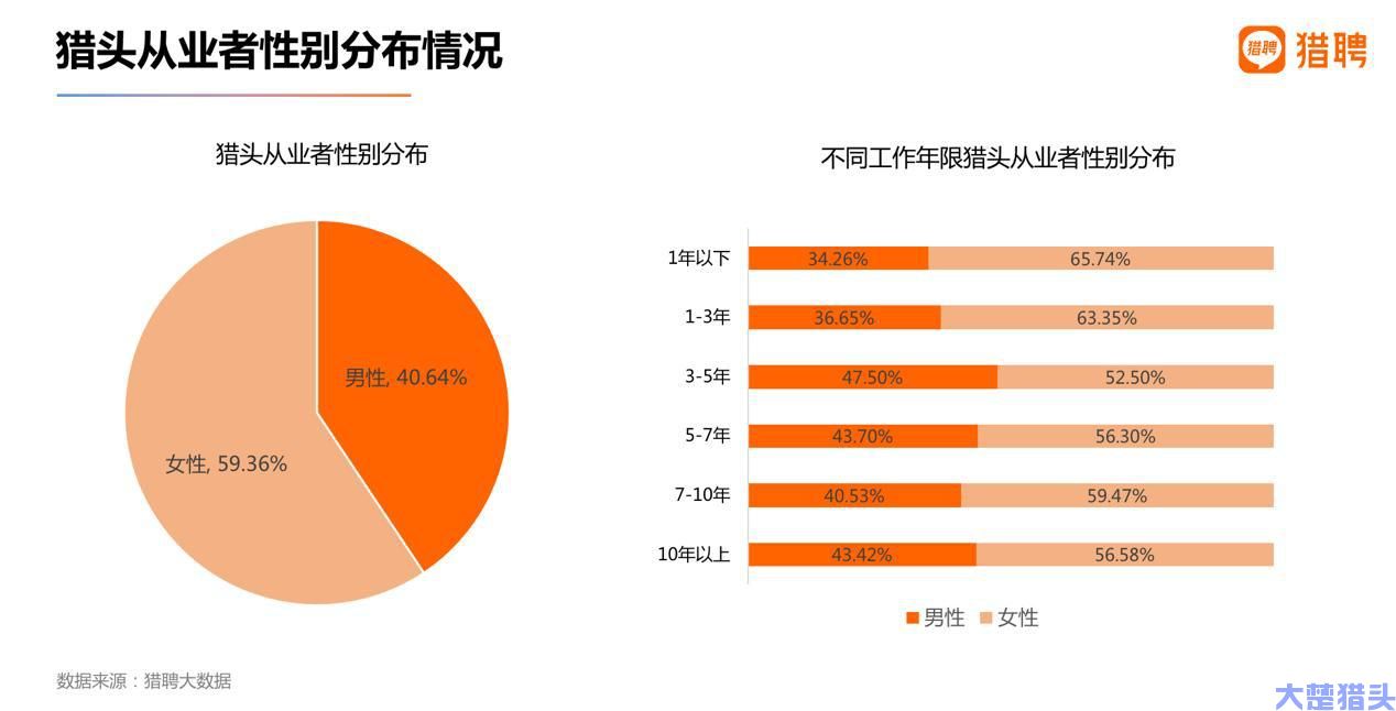 最新猎头报告：互联网、机械制造、制药医疗行业更愿意委托猎头获取人才，武汉猎头公司排名前列(图11)